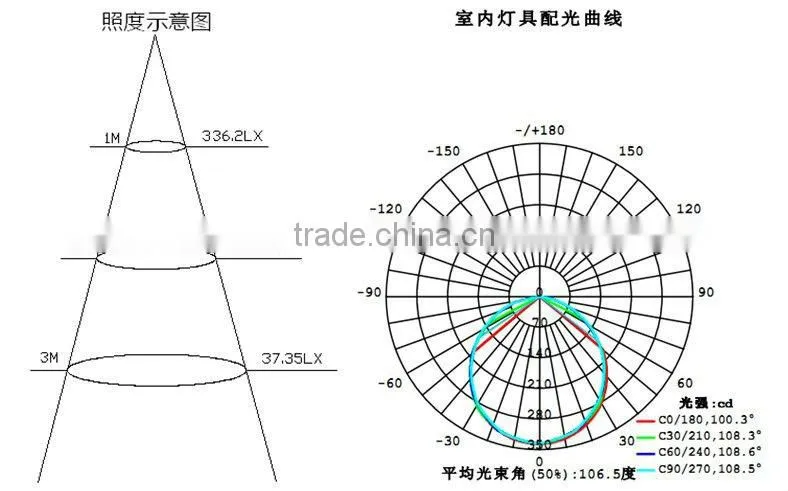 200x200mm LED Panel Light, TUV Approved, Super Slim 12mm, AC85-265V, 18 Watts, Side Emitting LED Panel Light