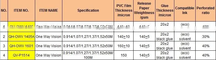 One Way Vision Window Film & 2014 New style One way Vision