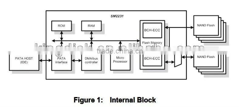 44pin horizontal IDE flash module
