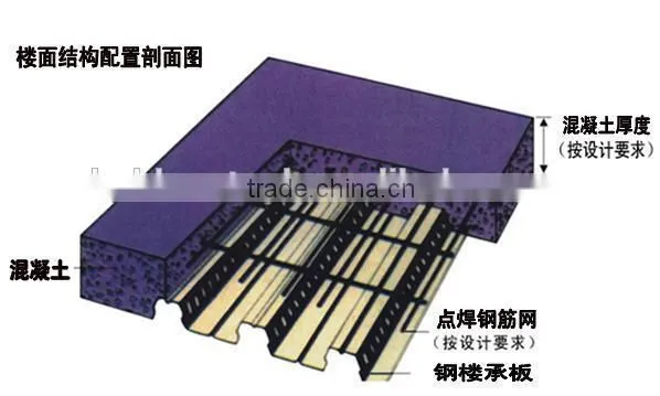 Metal Floor Deck Roll Forming Machine, Load-Bearing Structure In High Buildings
