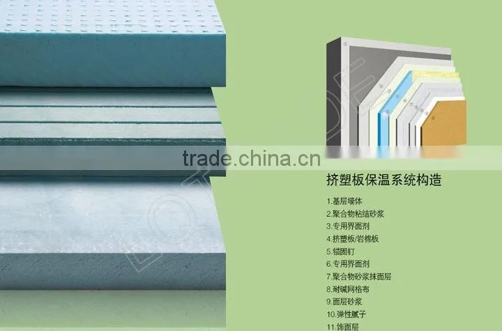 Extruded polystyrene board XPS Wall Insulation Board