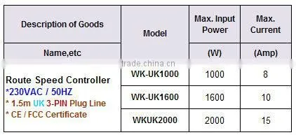 UK-Style Fan Speed Controller