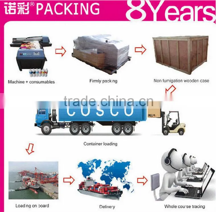 Distributors Wanted!60cm*150cm size NC-UV0615 CE approved Digital Printing Machine