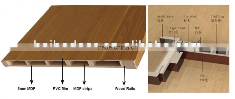 commercial used wood bedroom door(HB-8080)
