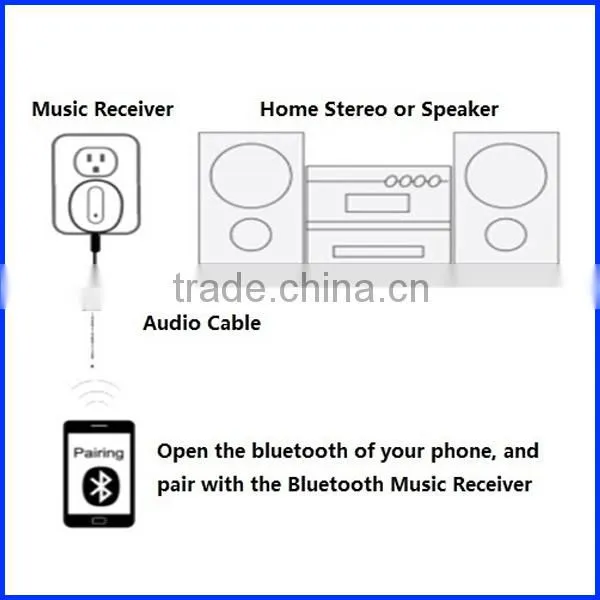 Wireless Bluetooth Audio Receiver and USB Changer, 2 in 1 Function