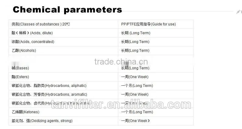 PTFE capsule filter 0.1micron