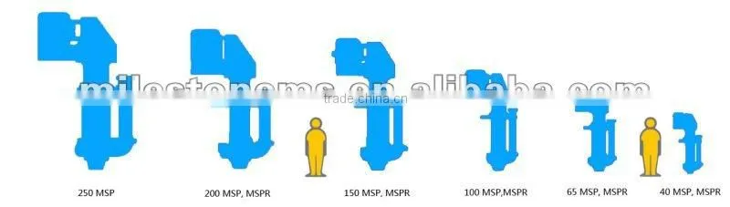 Vertical underground sewage pump
