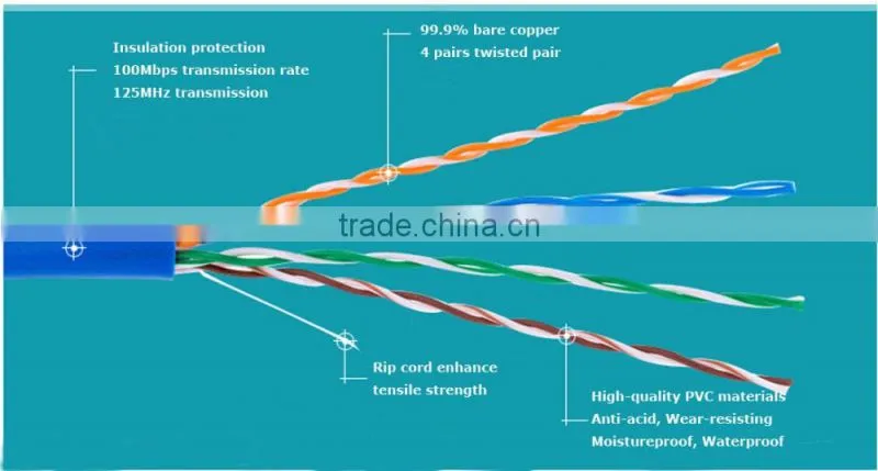 UTP Cat6 100% pure copper 23awg Networking cable