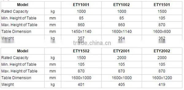 2015 SINOLIFT Hot Sale ETY Series Low Profile Lift Table