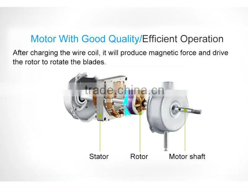 Industrial Fan With Good Quality Box Electric Air Circulation Fan For France
