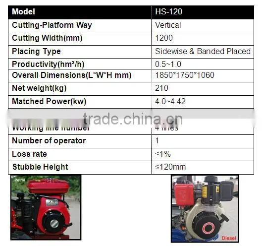mitsubishi engine rice cutter wheat cutter with long usage life