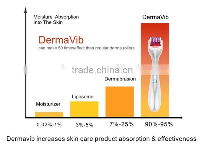 6 in 1 derma roller/ 540 needles Massage LED PDT Derma Vib