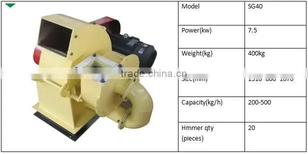 small straw/wood hammer mill with cost price