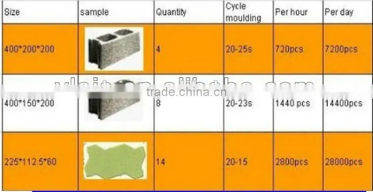 VLAIS QT4-20c full automatic brick line concrete hollow block making for high quality