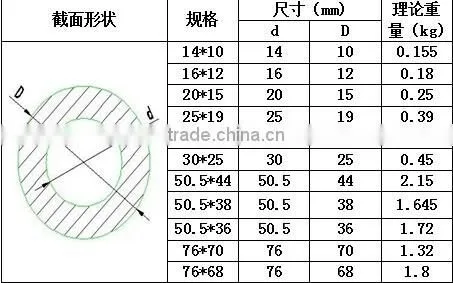 FRP tubing/hollow circular tube/frp pipe