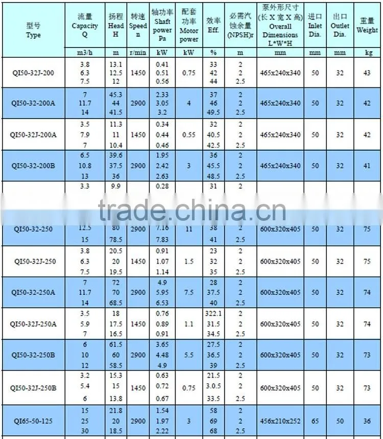 single stage centrifugal pump farm irrigation lift pump