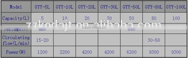 Keda Laboratory Thermostatic Heating Oil Bath Price