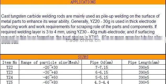 cast tungsten carbide welding rods from zhuzhou factory