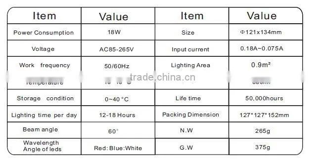 Led Grow Light 12W E27 Growing Bulbs Garden Greenhouse LED Plant Light