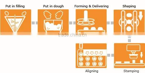Anko Factory Small Moulding Forming Processor Maamoul Making Machine