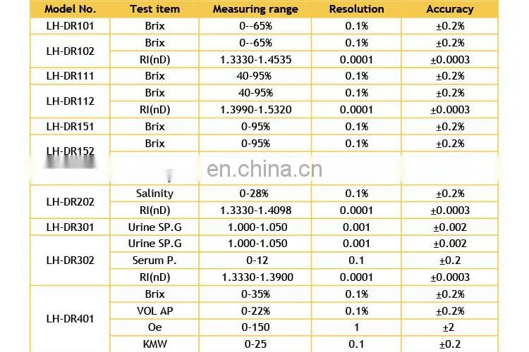 Pocket Battery Cleanerdigital Refractometer Price