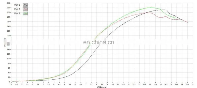 EQUIPMENT DETAILS OF HD-A502S-900 BOX COMPRESSION TEST MACHINE