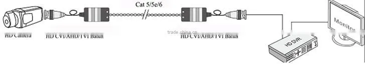 Hot-selling Vedio Balun CCTV UTP IC Protected