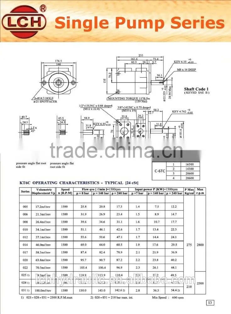 Denison T6 series vane pump