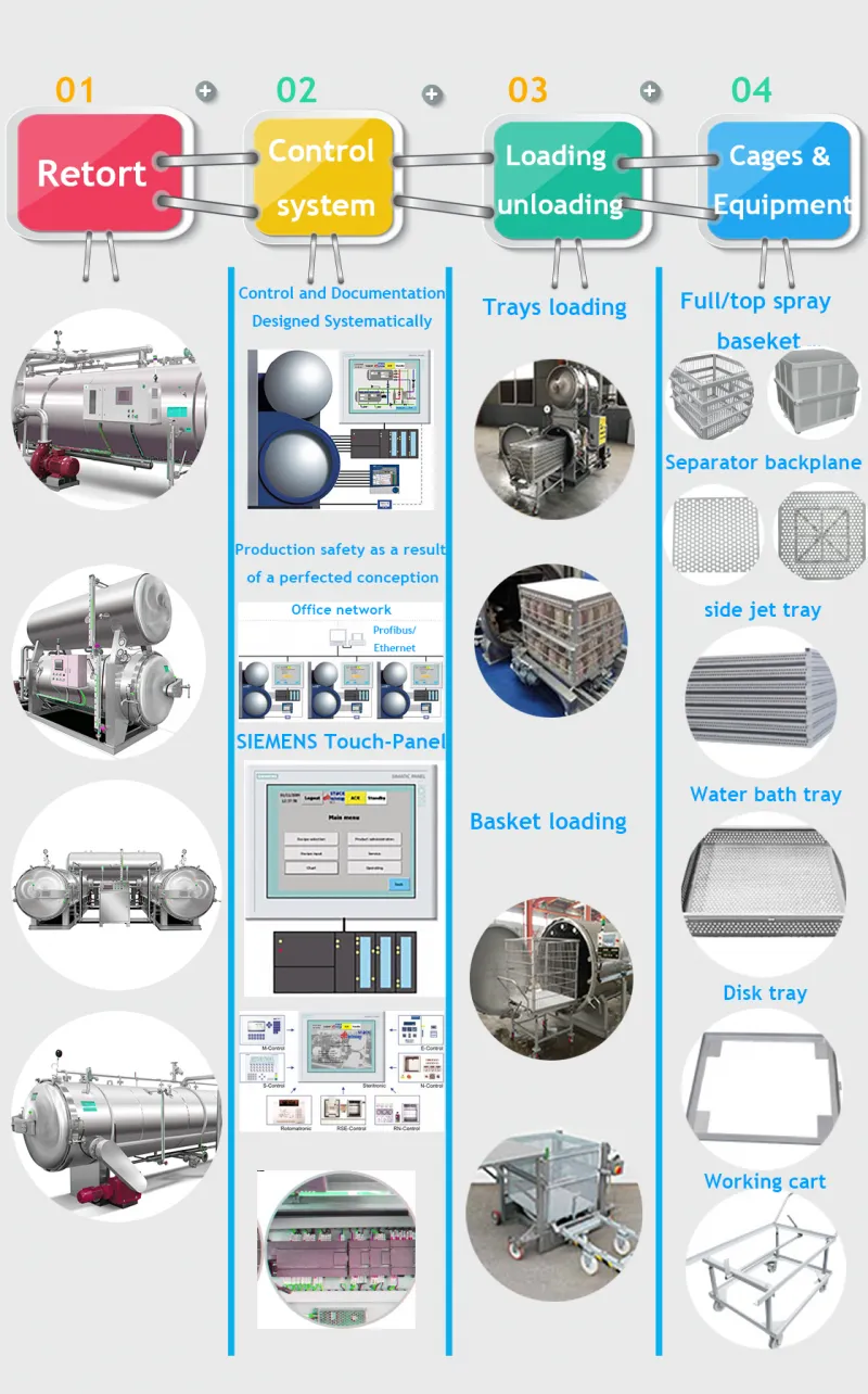 Shanghai Tin Can Food Mushroom Steam Retort Machine