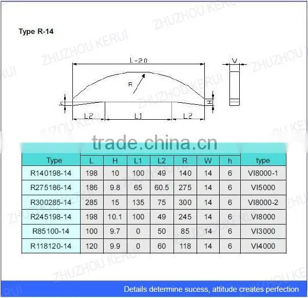 Tungsten carbide components in rotor tips for VSI crusher