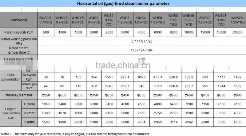 Factory Price WNS Series 0.5-2t Three Pass Industrial Gas Oil Fired Steam Boiler