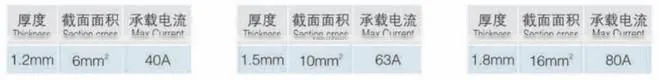 WL-301 U Series eprice of copper Good Quality grounding bus bar