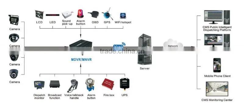 2015Teswell 4ch super mini mdvr with 3G WIFI GPS free cms software