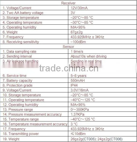 Safety Guard Internal TPMS for Vehicles with Screen Digital Display Tire Pressure Monitoring System