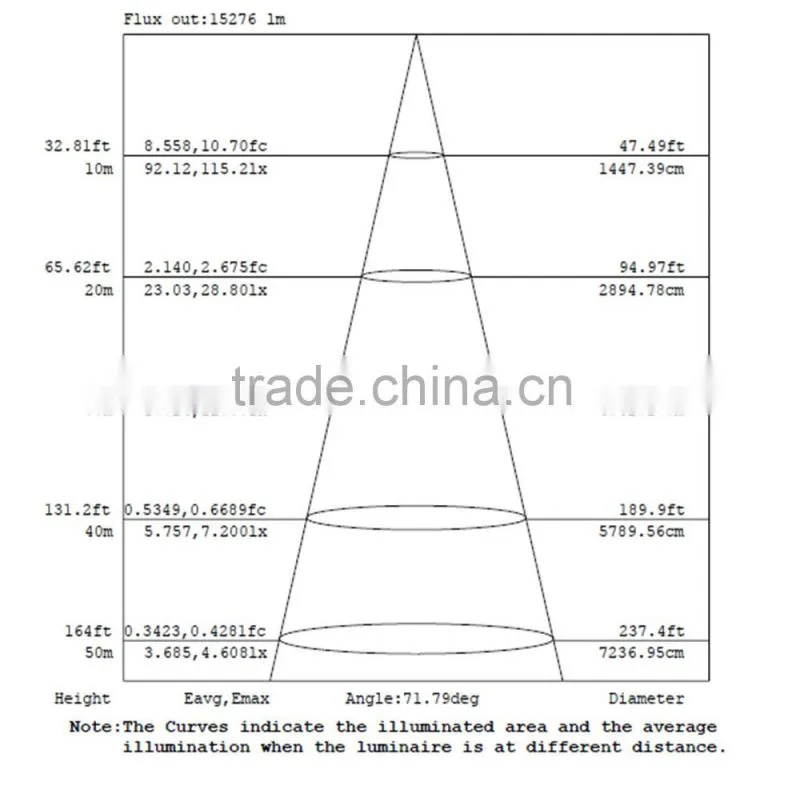 china 300w industrial high bay led light with 100 degree reflection cup