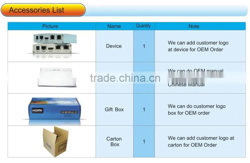 100m single UTP 5E/6/7 HDMI hdbaset Extender, Support 4k*2k