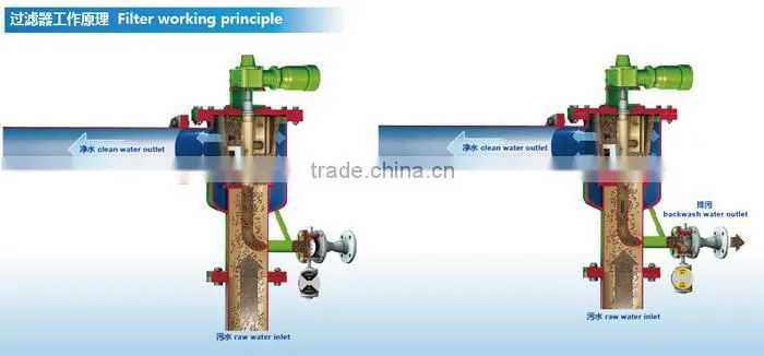 INOCO high performance industrial use mixer