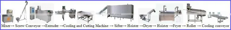 industrial stainless steel screw pellets machine