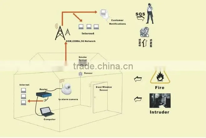 2013 P2P IP PT Dome Camera wifi top 10 cctv cameras