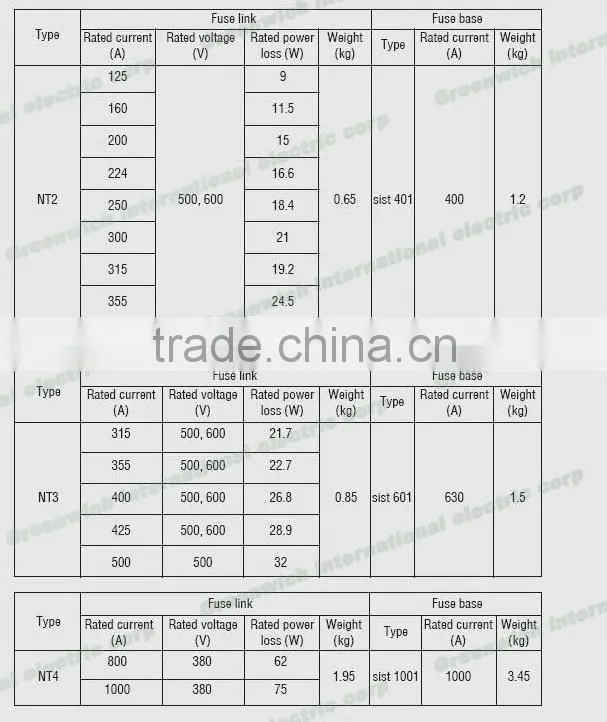 NT H.R.C LOW VOLTAGE FUSE AND BASE