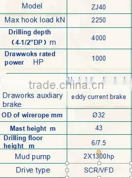 electric drive drilling rig hot sales price