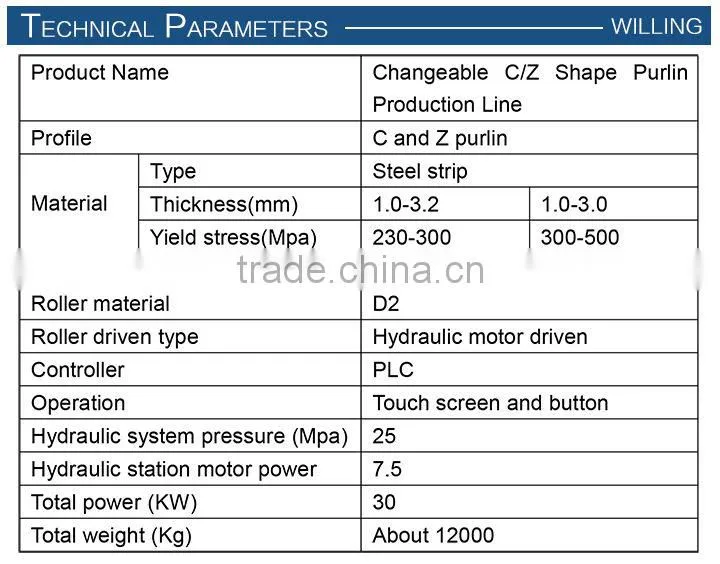 C or Z Steel Purlin Roll Forming Machine
