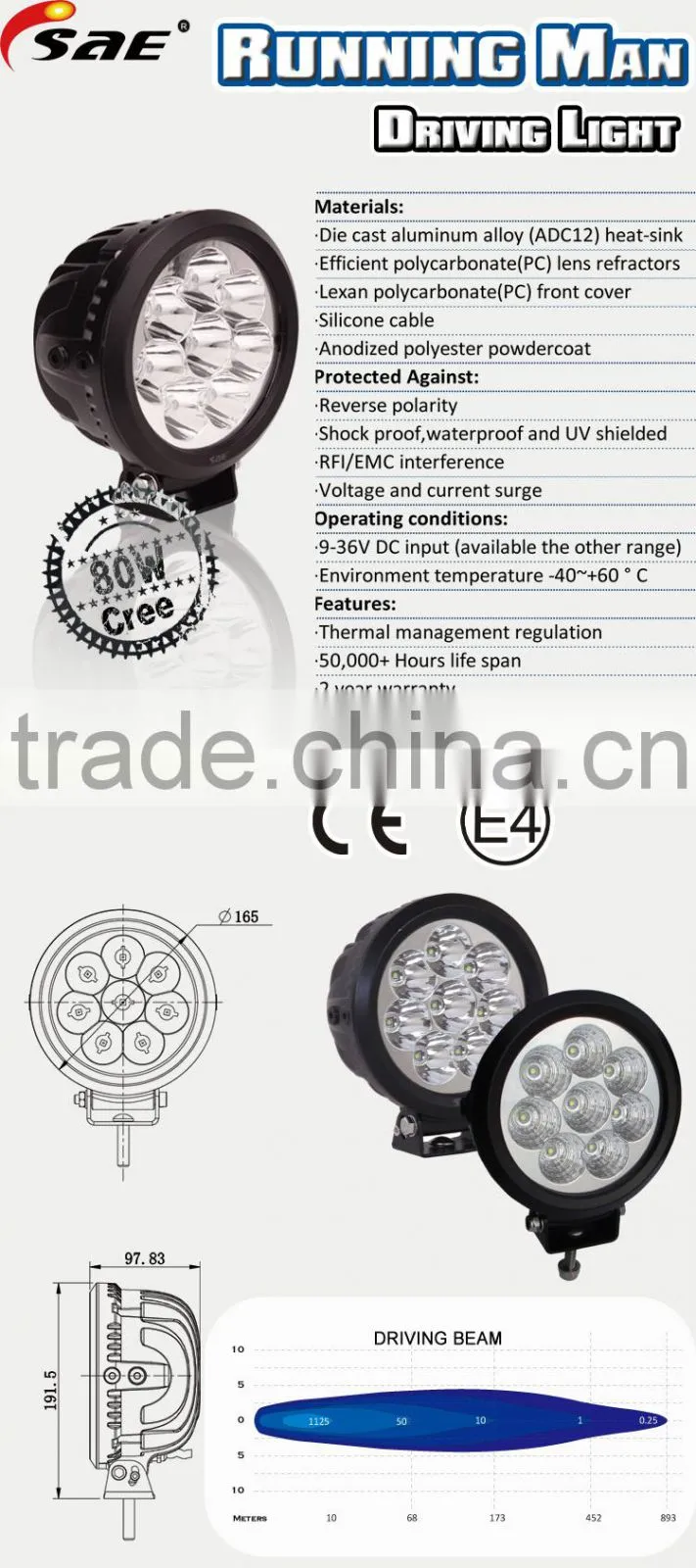 Manufacture 80W anto led light lamp for trucks & SUVs