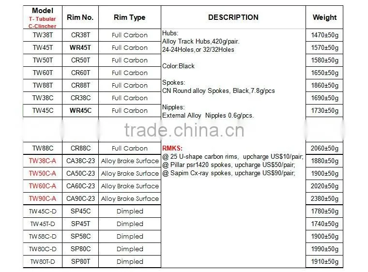 Super Stiffness CarbonBikeKits TW60C track carbon wheel light,60mm clincer carbon track wheelset
