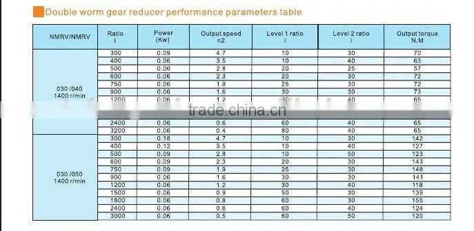 NMRV series electronic motors reductor
