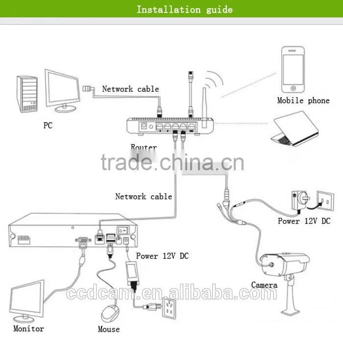 cctv nvr poe 9ch onvif P2P nvr poe 8ch for surveillance system