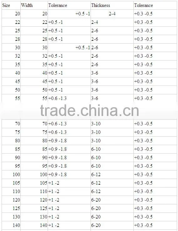hot rolled galvanized flat steel bar