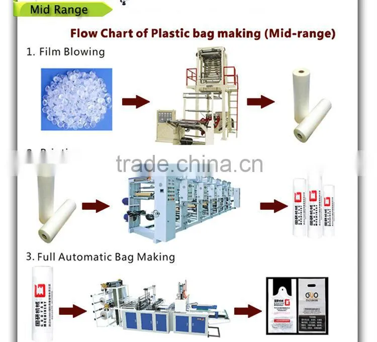 (GY-AY)garment printers for sale