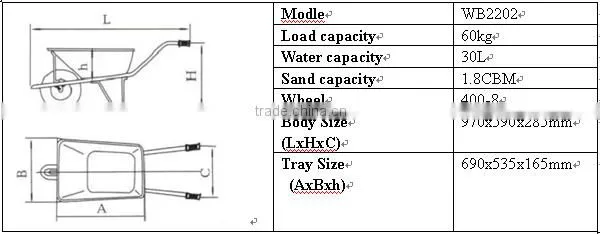 WB2102, Hot sale two wheel garden cart, various usage for various purpose, high quality of garden wheelbarrow