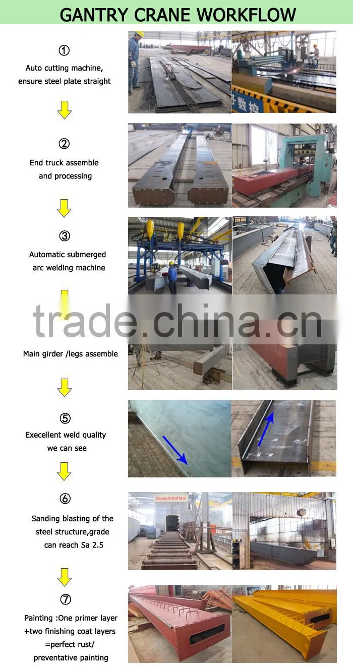 sea port gantry container lifting cranes for sale